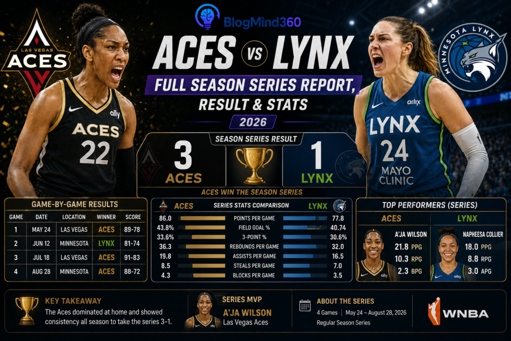 Aces vs Lynx 2026 WNBA season series action at Target Center Minneapolis