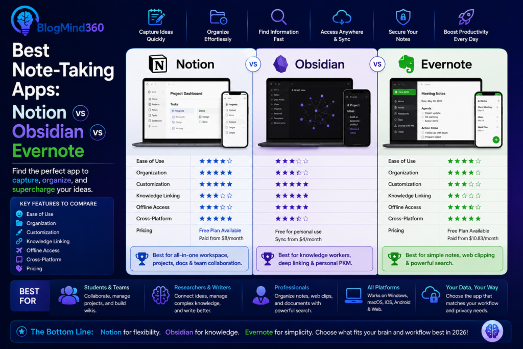 Best Note-Taking Apps: Notion vs Obsidian vs Evernote