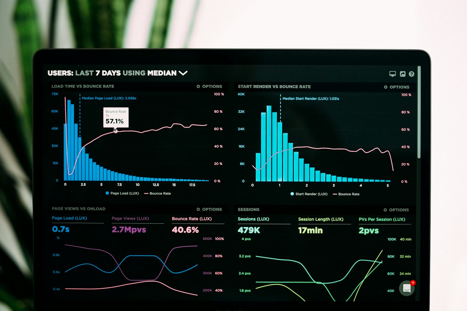 Performance analytics graphs on a laptop screen representing YouTube Analytics engaged views metric for creators