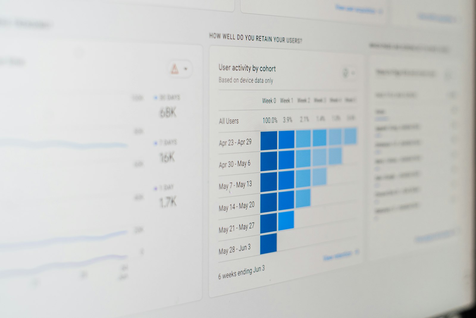 Affiliate marketing artificial intelligence analytics dashboard on screen