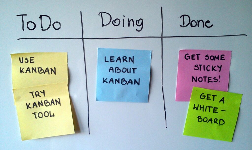 Simple kanban board used to improve project management productivity for teams